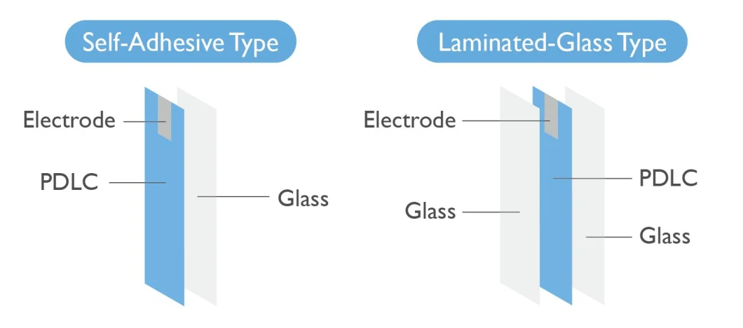 Customized Switchable Self-Adhesive Pdlc Smart Film