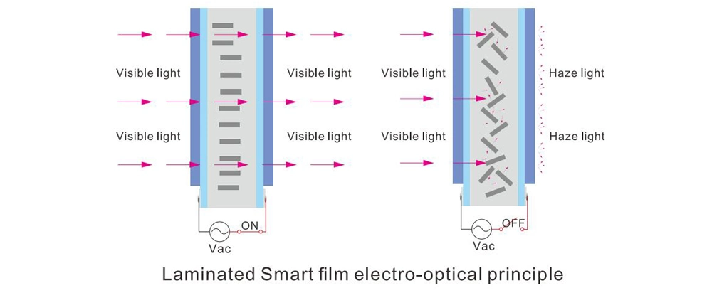 Self-Adhesive Pdlc Smart Film Sample